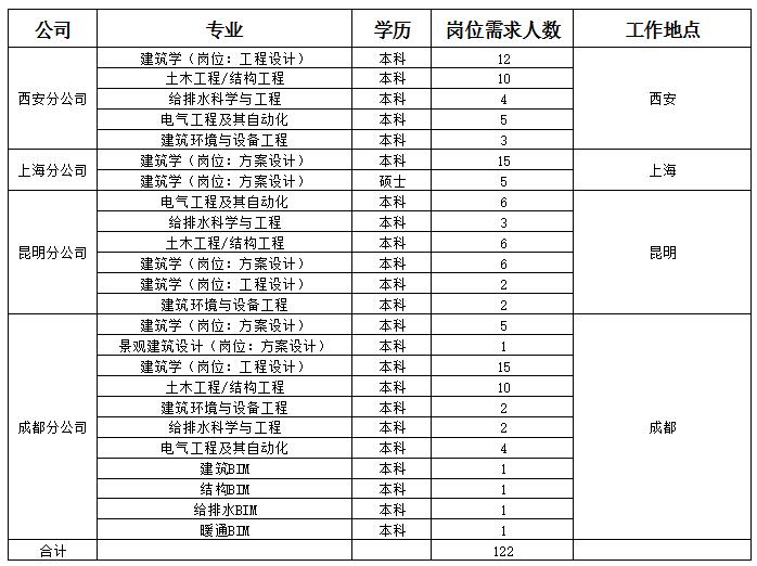 招聘岗位.jpg