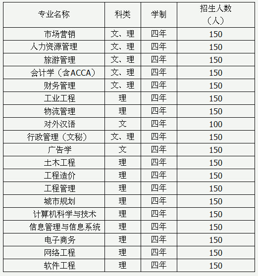 2005招生计划.jpg